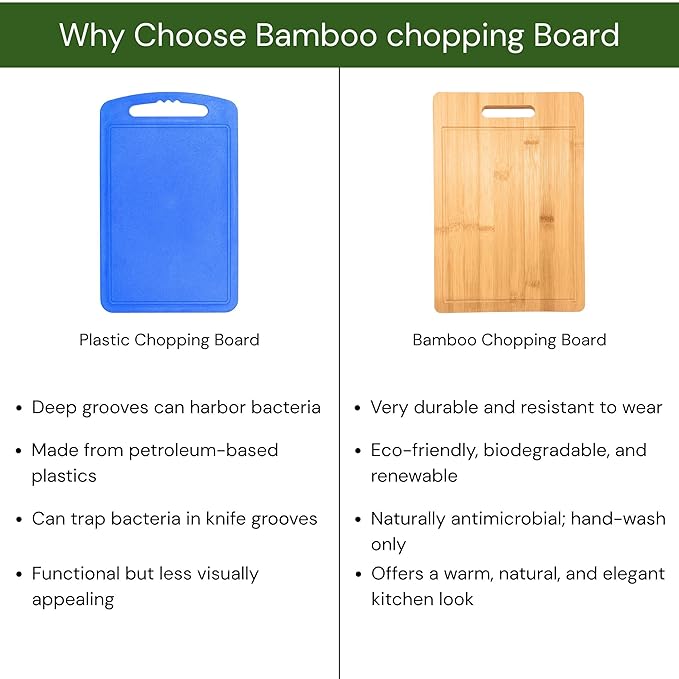 Chopping board